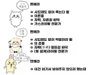 치이카와로 보는 멘헤라 유형