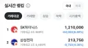 코스피 오늘도 지옥 가고 있네요...