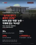 여직원 데리고 출장만 244일