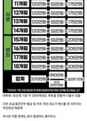 2027년 개정되는 군적금 근황