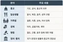 이슬람은 종교가 아니에요 ㅜㅜ