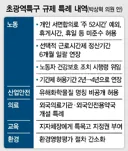 이재명 정부 노동부 . 근로감독 1호 성과? 알고 보니 구멍숭숭