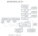 SK하이닉스 솔리다임 상장은 중복상장 자체는 문제가 아니라고 봐요