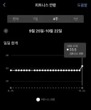 생일이 지나면 가민 피트니스 연령도 같이 높아 지는 군요