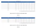 KBO] 현재 논란인 기아 드래프트 2순위 신인...