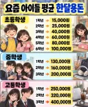 이 급식 용돈표 급식새끼가 ai로 만들어서 바이럴돌리는거같은데?