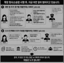 개정된 형사소송법