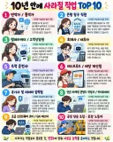 와.. 10년안에 사라질 직업 TOP 10 ㄷㄷ