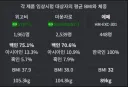 에페 관련 몇가지 팩트체크
