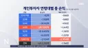 충격) 삼전닉스 레버리지 연령대별 손실액 ㄷㄷ..jpg