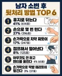 충격적인 남자 소변 후 뒤처리 방법 TOP6 ㄷ..jpg