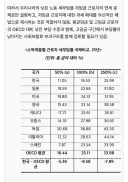 우리 나라 임금 근로자 소득 계층별 세 부담 OECD 국가들과 비교.