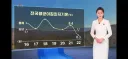 실시간 미쳐버린 한국날씨 근황