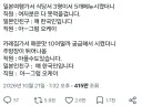 일본에서 한국 관광객 인식수준
