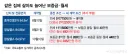 전세살이 설움 터졌다...'한방에 2억 올려달래요' '월세도 낸다'