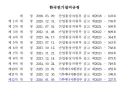 전기기사 공부 뉴비들이 주의해야하는점
