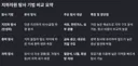 북한 땅굴설이 요즘에 말이 안되는이유가 지진파탐지 기술 발달해서 그럼