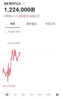 SK하이닉스 양전!