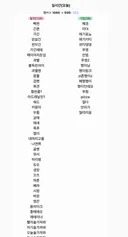 베라 1등 길드 현황
