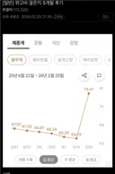 위고비 끊은지 5개월 후기