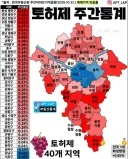 이번주 부동산 가격 동향.jpg