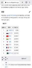 한때 잠시 위키피디아를 장식했던 세계 군사력 순위