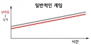 로그라이크에 중독되는 뽕맛의 원인 甲.JPG