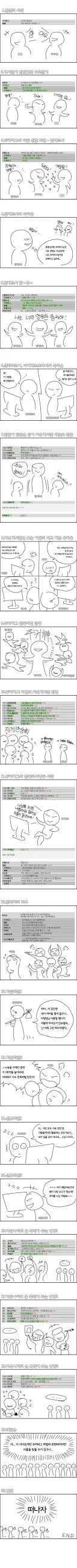 친목으로 커뮤니티 망하는 만화