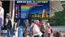 경주도 이제  방문 외국인  200만명 시대