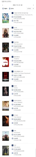 2026년 10월 23일 국내 박스오피스