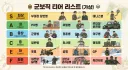 이게 진짜 군부대 티어 리스트다.jpg