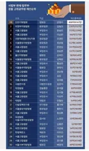 사법부 공직자들이 서민들에게 절대 공감 할 수 없는 이유