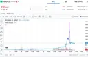 새벽에 1500% 폭등한 업비트 코인