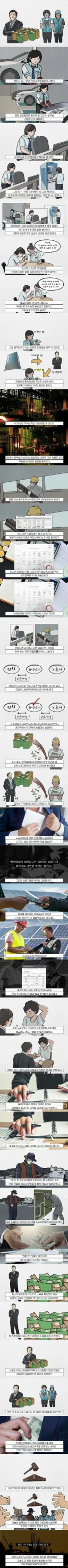 노동시장이 개판인 이유 중 하나