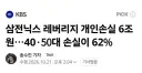 삼닉 레버리지 개인손실 6조 원…40·50대 손실이 62%
