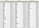 10월 가수 브랜드 평판 근황
