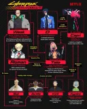 사펑) 넷플릭스가 올린 관계도를 손봄
