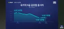 바닥 찍었다가 ai로 올라간다는 공무원 응시자 수