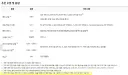 신형 투싼 고급유 권장