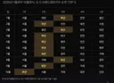 2026 도시 평판 브랜드 지수 월별 top5
