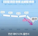 사람들이 갈수록 우유를 안먹는 이유.