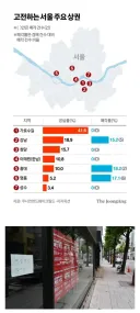 상가 공실률 40% 넘어가는 지역.jpg