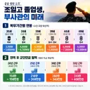 요즘은 인기 떨어진 4드론 전략