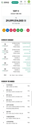 이번 주 로또 1등 독식한 사람
