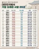 대한민국 가장 오래된 사찰 순위