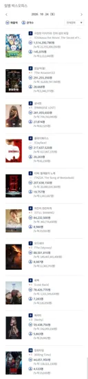 2026년 10월 24일 국내 박스오피스
