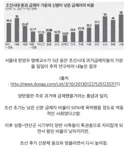 의외로 조선에 대해 굉장히 잘못 알려진 거