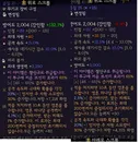 여러분 레오릭 버그 있네여. 혹시라도 모르니 확인해 보시길..