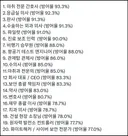 2026년 포브스 선정 ai에 대체 어려운 직업들