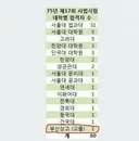 75년도 사법시험 합격자 수